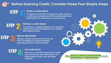 Before granting credit, consider four simple steps thumb