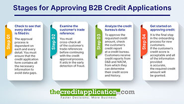 Stages for approving B2B credit applications thumb