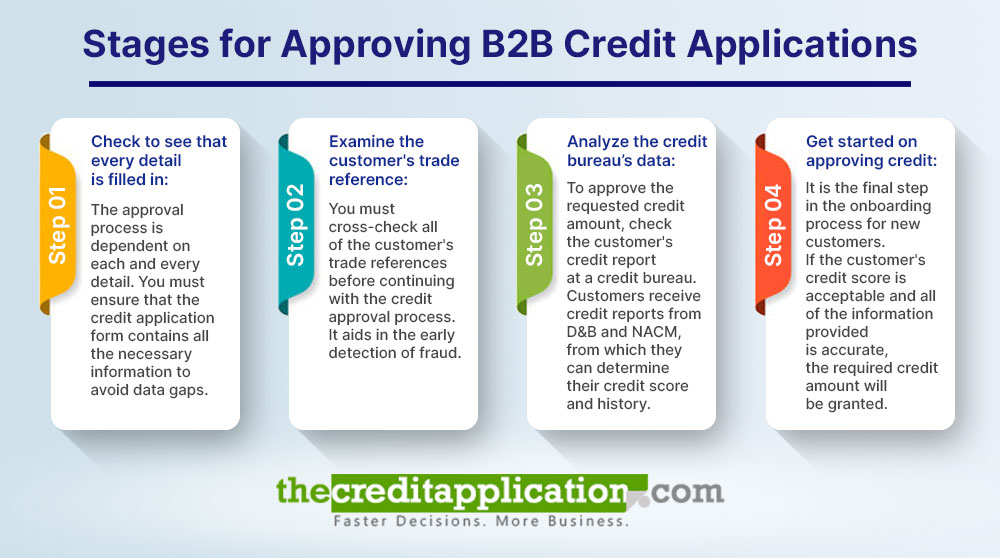 Stages For Approving B2B Credit Applications TheCreditApplication